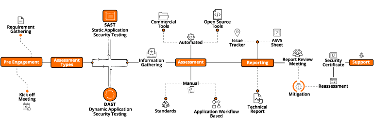 Web Application Testing- Process, Tools & More